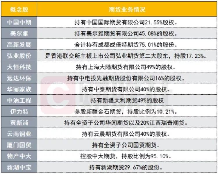 a股又迎重磅中金所第四次松绑股指期货下周这些概念股将引爆市场