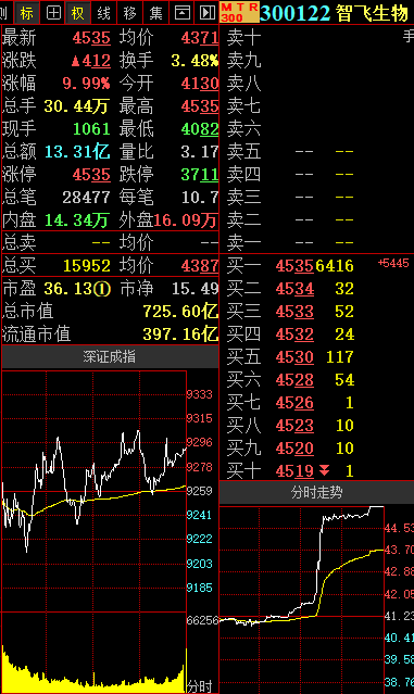 渝股点金|重庆燃气:具备避险属性,超跌反弹有望展开