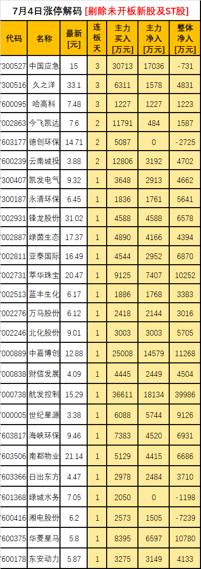 今日风口环保概念持续活跃绿茵生态等多股涨停