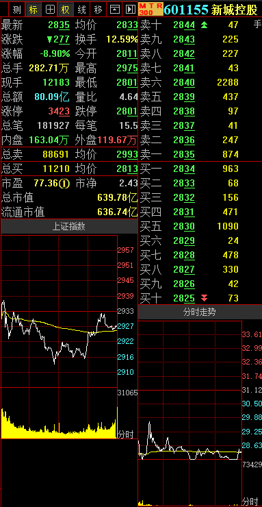 了《关于旗下集合资产管理计划持有的新城控股股票估值调整的公告》