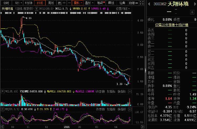 深交所:5月13日起,暂停成都天翔环境股份有限公司股票