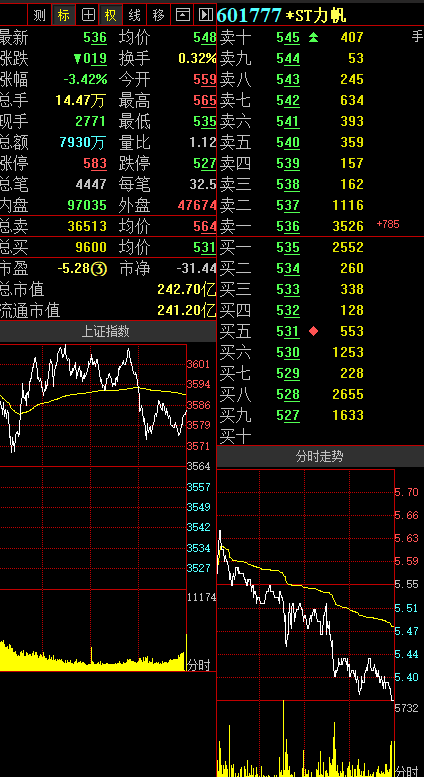 渝股看台 | *st力帆:申请撤销公司股票退市风险警示及