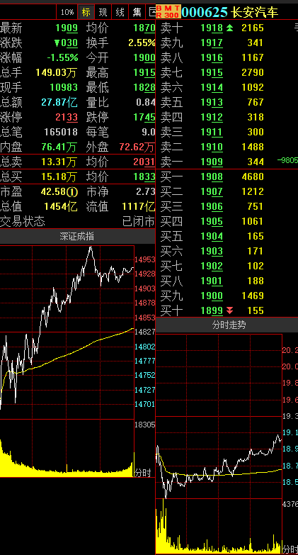 渝股看台 | 长安汽车:7月份销量同比增长7.89%