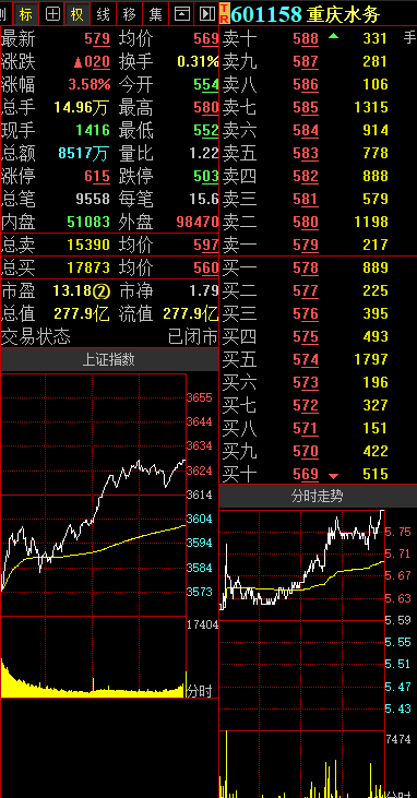 渝股看台重庆水务分期出资10亿元组建管网公司