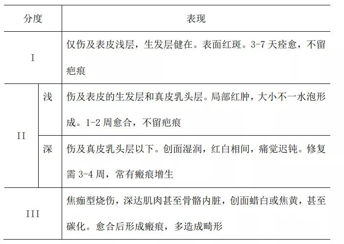 老鼠油可以治烫伤?一男童因此住进icu!这些偏方不能信