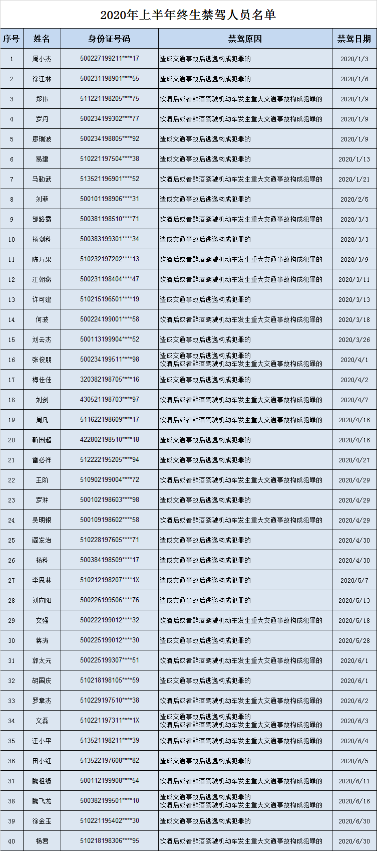 2020年巴南区人口_巴南区人民医院图片