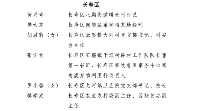 其中,长寿区八颗街道曙光村村民黄兴寿,长寿区何樊蔬菜种植基地经理樊