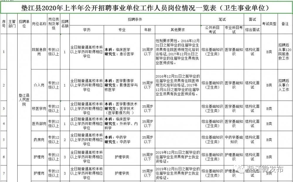 2020年垫江人口_垫江监狱2015年图片