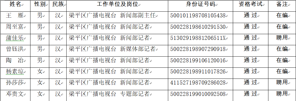 一,2020年申领新闻记者证人员名单