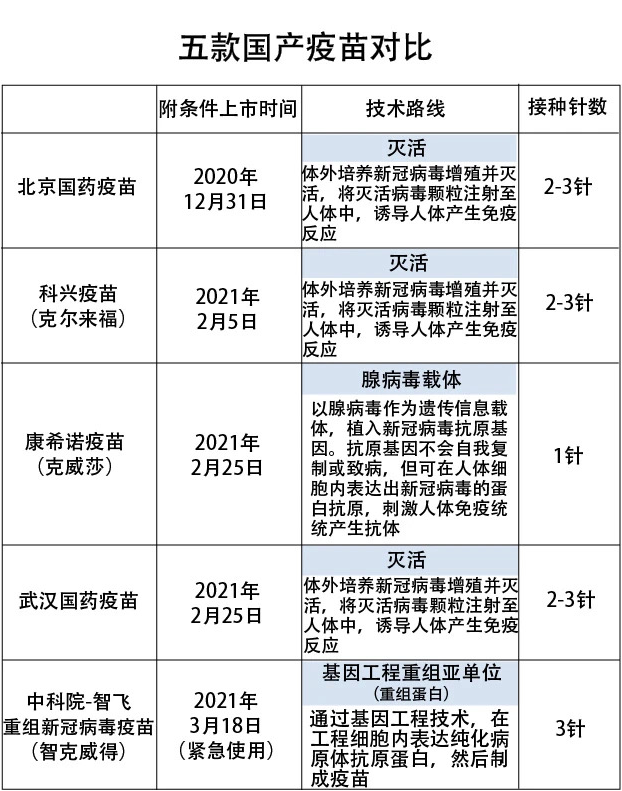 重组疫苗图解图片