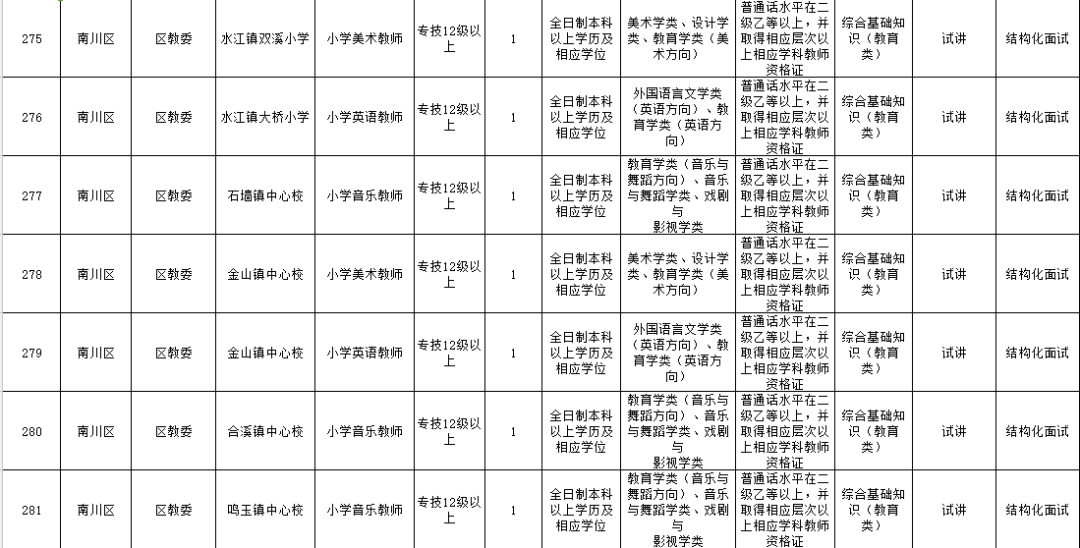 南川招聘信息_南川医疗招聘备考礼包课程视频 医疗招聘在线课程 19课堂(3)