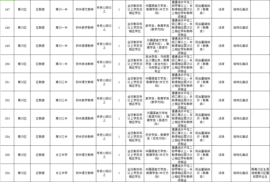 南川招聘信息_南川医疗招聘备考礼包课程视频 医疗招聘在线课程 19课堂(2)