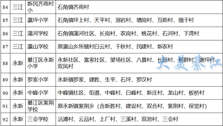 流动人口信息采集表_没办居住证会被赶 假的 厦门市公安局昨辟谣(3)