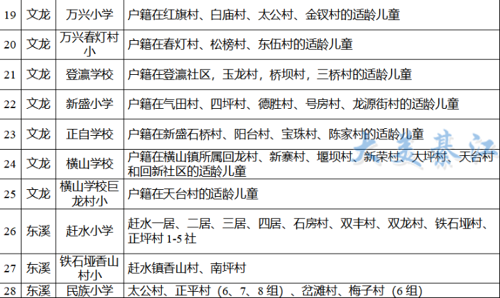 流动人口信息采集表_没办居住证会被赶 假的 厦门市公安局昨辟谣(3)