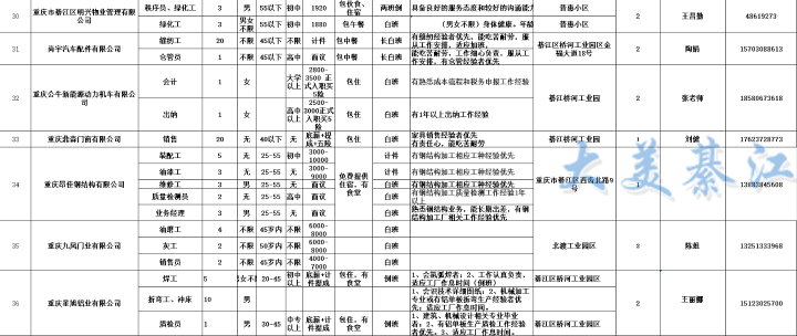 綦江招聘信息_2018一季度重庆綦江区事业单位招聘职位分析(2)