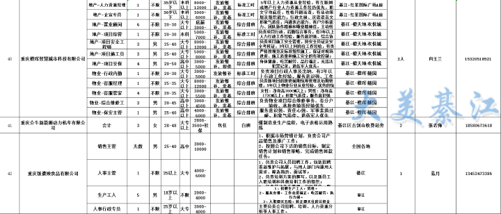 綦江招聘信息_2018一季度重庆綦江区事业单位招聘职位分析(3)