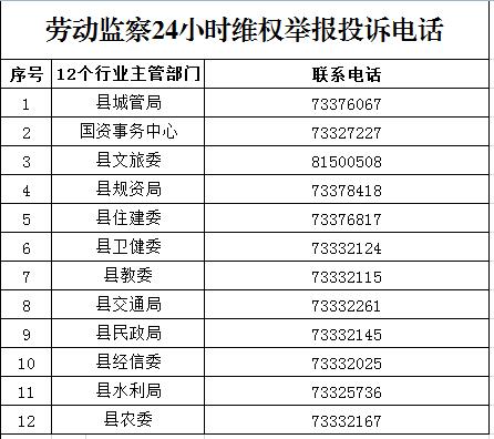 石柱人劳动监察24小时维权举报投诉电话来了请查收