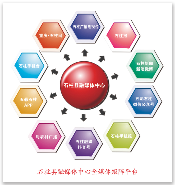 石柱县融媒体中心全媒体矩阵集体亮相