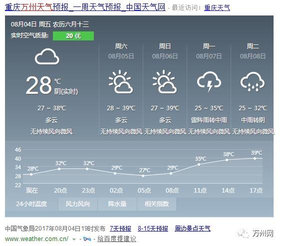 未来72小时天气预报: 今天白天,晴间多云,午后有分散阵雨,气温28～39