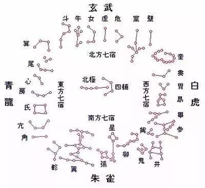 图志当二十八星宿化身成人太白金星原本竟是女神仙