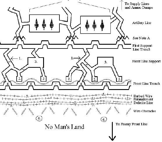 一战战壕结构图图片