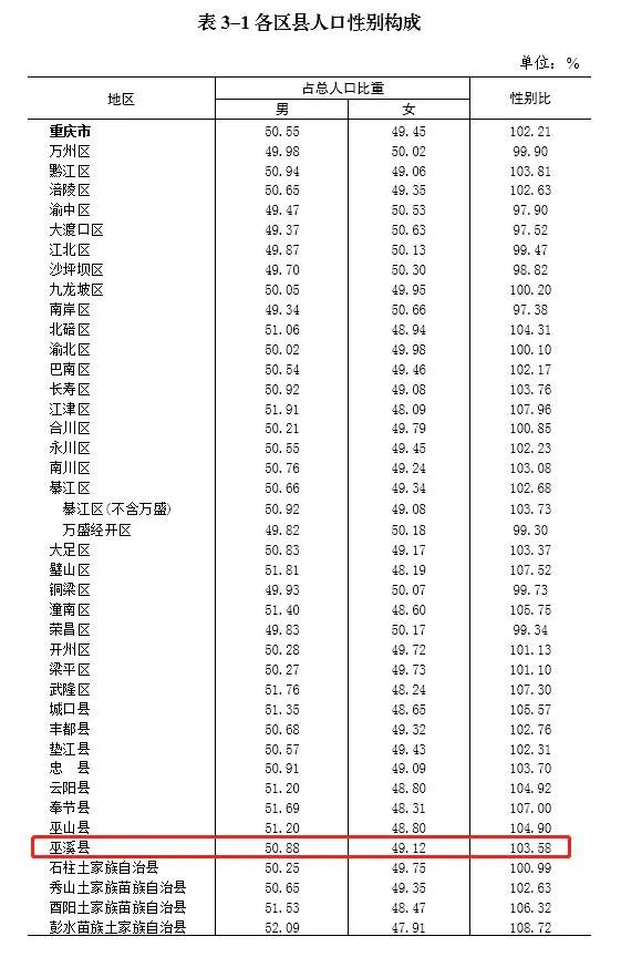 巫溪人口图片