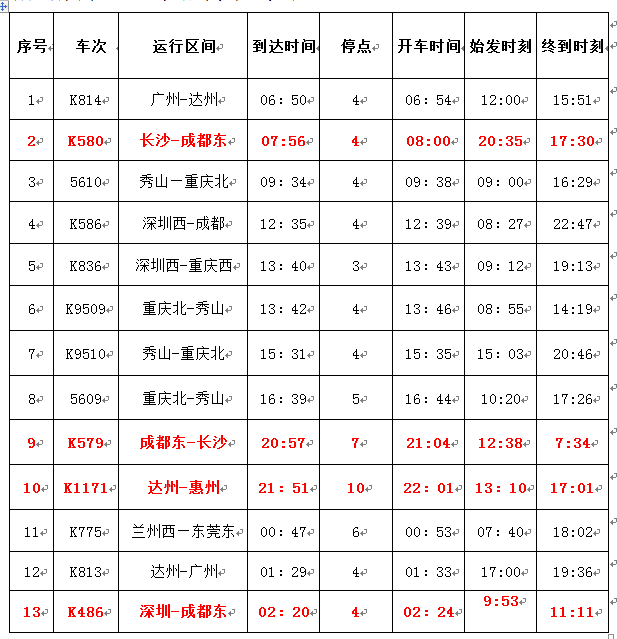 全国铁路实行新的列车运行图,酉阳火车站新增4趟列车