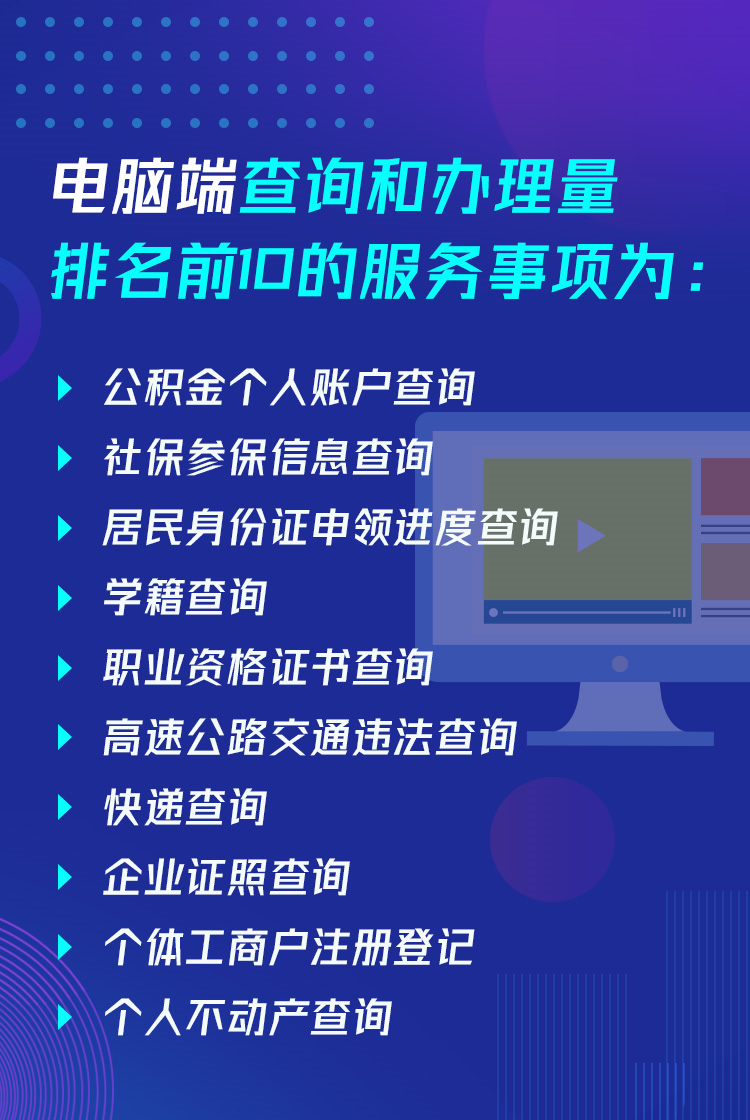 渝快办|“渝快办”发布TOP10事项，总办件量超1亿！