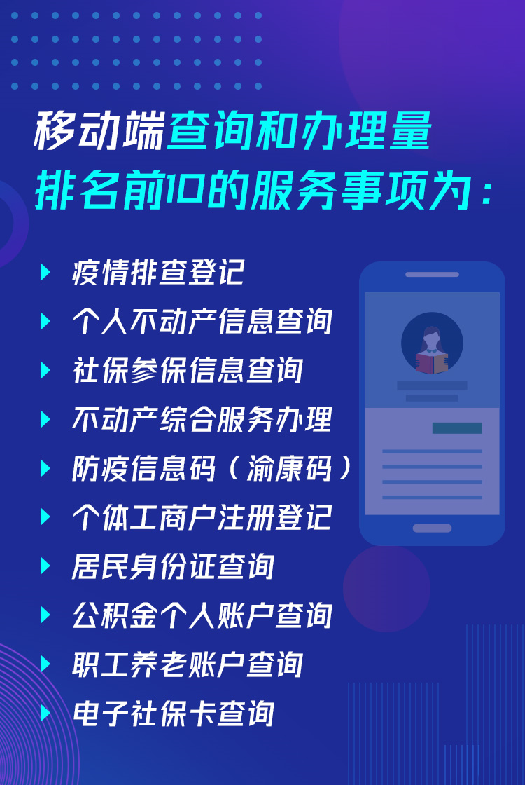 渝快办|“渝快办”发布TOP10事项，总办件量超1亿！