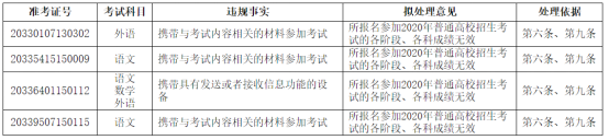 警惕|这些人，高考成绩拟取消！