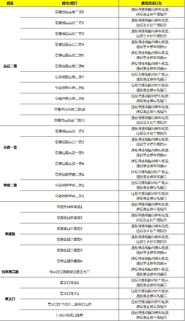 交通安全|渝北区公安分局交巡警支队关于公布第三批固定式交通技术监控设备设置地