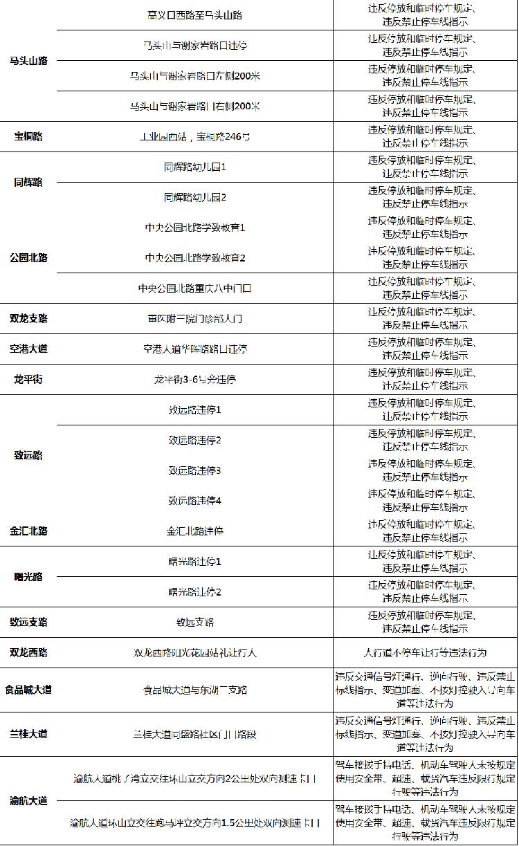 交通安全|渝北区公安分局交巡警支队关于公布第三批固定式交通技术监控设备设置地