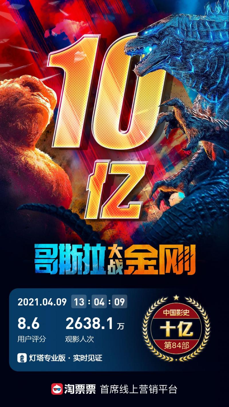 《哥斯拉大战金刚》内地票房破10亿,成中国影史第84部"十亿俱乐部"