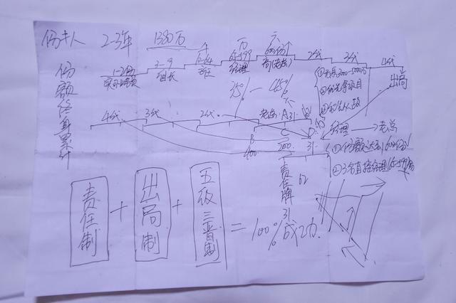 大学生为解救女友一家卧底传销窝点4天 仍未成功