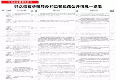 环保督察组进驻浙江:湖州偷埋病死猪4年后被曝光 