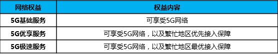 中国移动5G正式商用！5G套餐正式上线，128元起