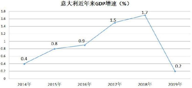 2020年欧盟各国GDP_2020欧盟GDP独一份增长(2)