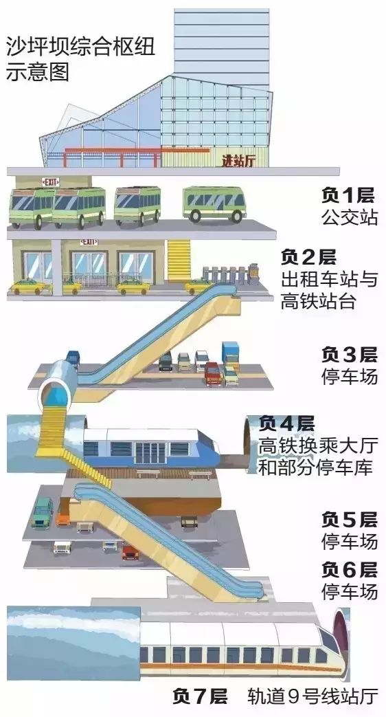 霸道重庆西站年底开通记忆中的沙坪坝火车站也回来了