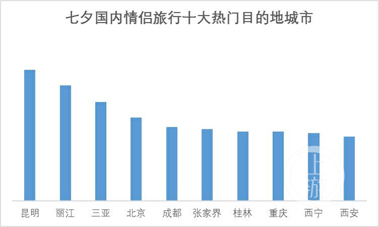 云南单身男士人口_云南少数民族人口占比(3)