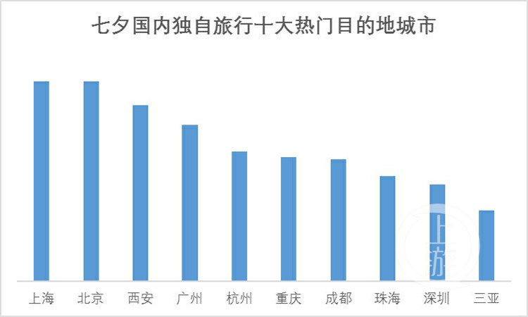 云南单身男士人口_云南少数民族人口占比(3)