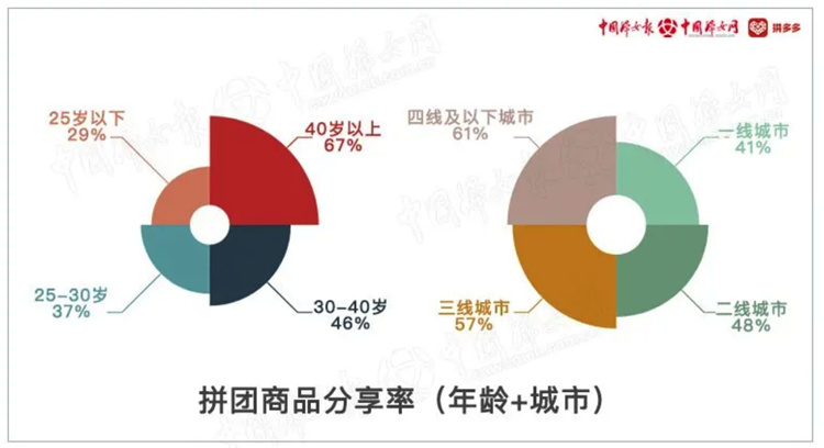 图配新女性消费观察：城乡女性消费差别正在(4288512)-20200308183314_副本.jpg