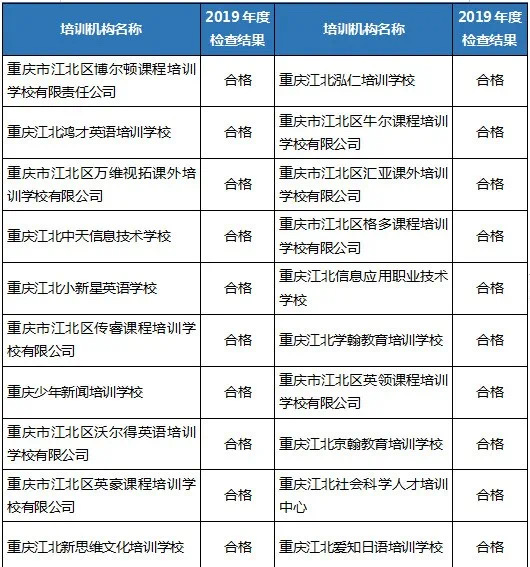 江北区教委审批的校外培训机构名单(5813173)-20210121152418.jpg