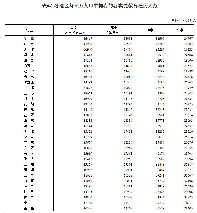 重庆人口：受教育程度.png