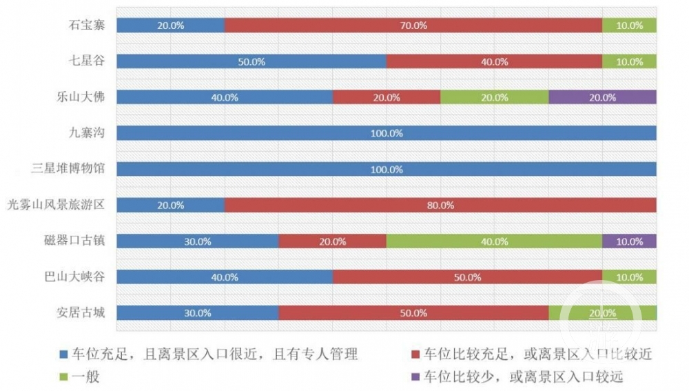 景区停车服务情况(6909899)-20210918151414_极速看图.jpg