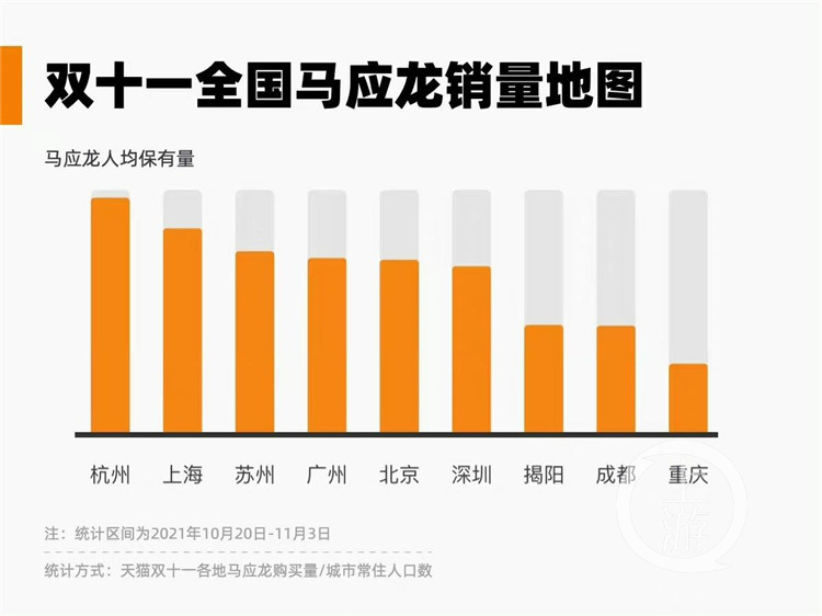 双十一全国痔疮膏卖得最好的城市竟然是杭州(7134616)-20211111104300_极速看图.jpg
