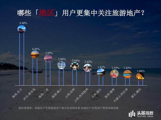 两居室成最受关注户型 房产资讯阅读大数据报告完整版曝光