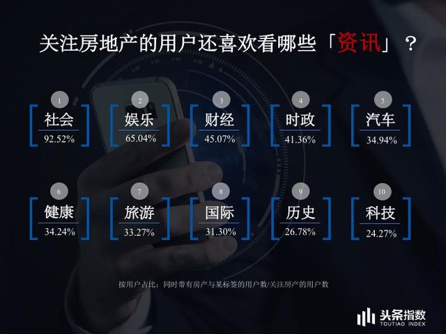 两居室成最受关注户型 房产资讯阅读大数据报告完整版曝光