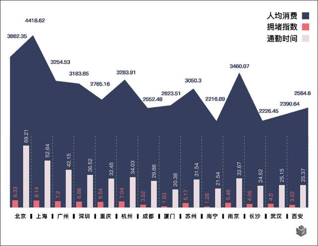 大数据迁徙图：逃离北上广，他们竟然去了这里！