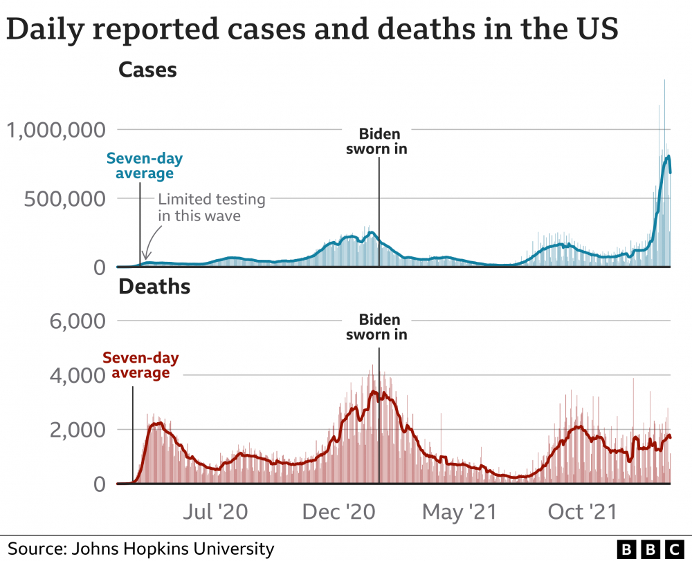 _122876772_optimised-us_cases_deaths18jan-nc.png