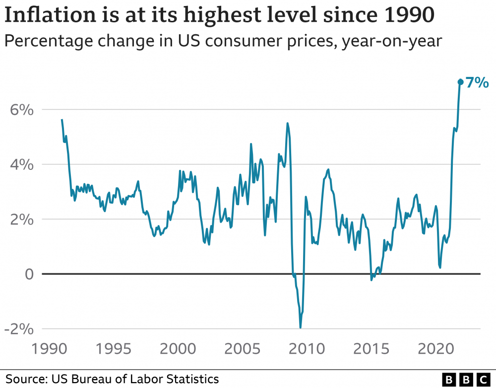 _122876773_optimised-us_inflation-nc.png